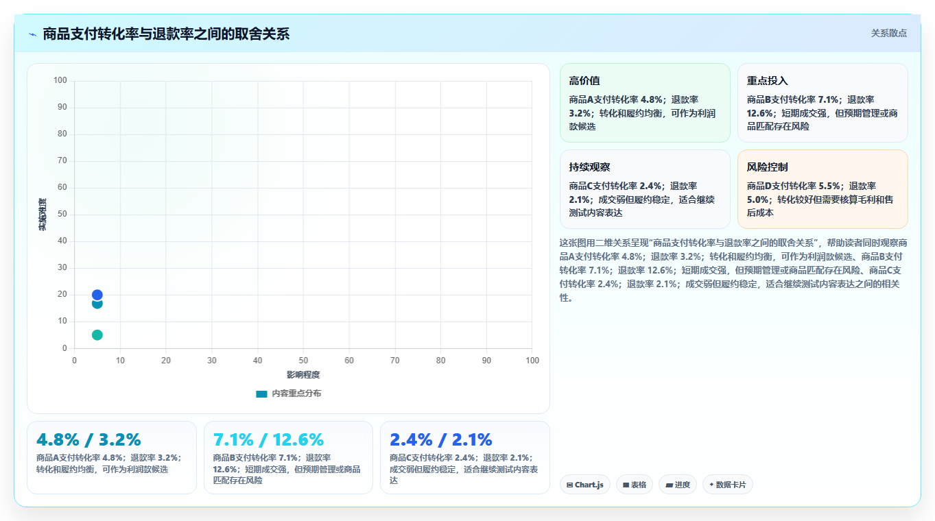 直播数据复盘：选品团队实战复盘：竞品对标中场观高但不成交的定位步骤