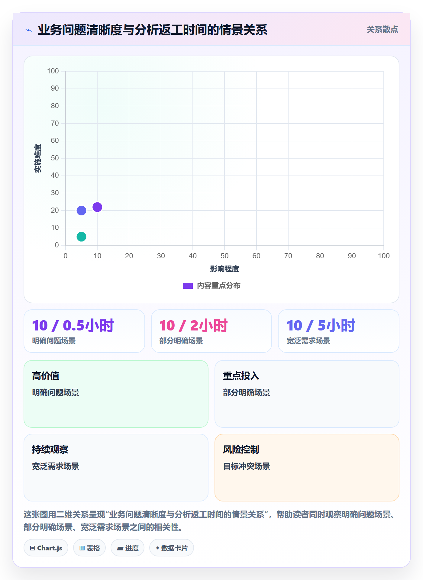 bi 平台怎么用？自助分析场景下的常见误区拆解