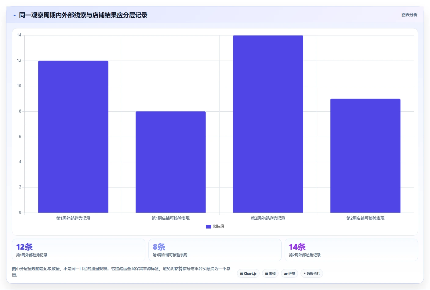 拼多多数据分析工具免费工作指南：用落地案例解决关键词趋势问题