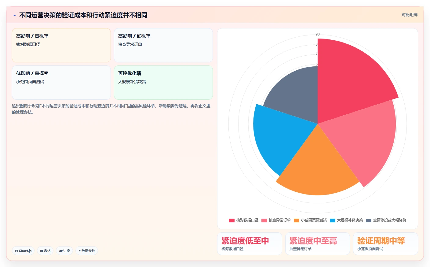 店铺运营包括哪些方面实施路径：数据分析如何完成风险排查