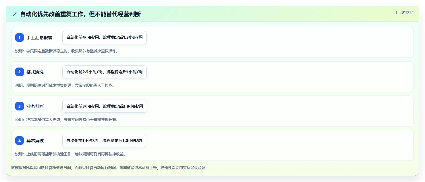 拼多多数据分析工具免费优化清单：流量来源与自动化方案的关键动作