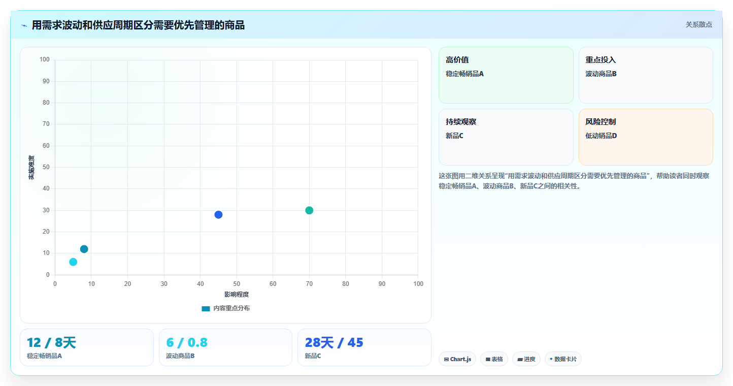 店铺运营包括哪些方面怎么管?以库存管理为核心的风险排查方案