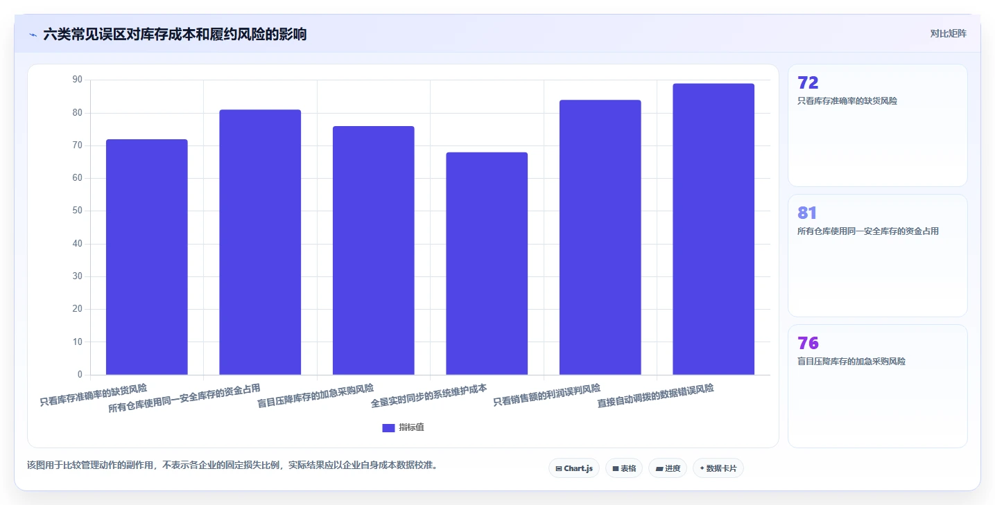 电商库存场景解析：多仓同步中的成本控制怎么处理
