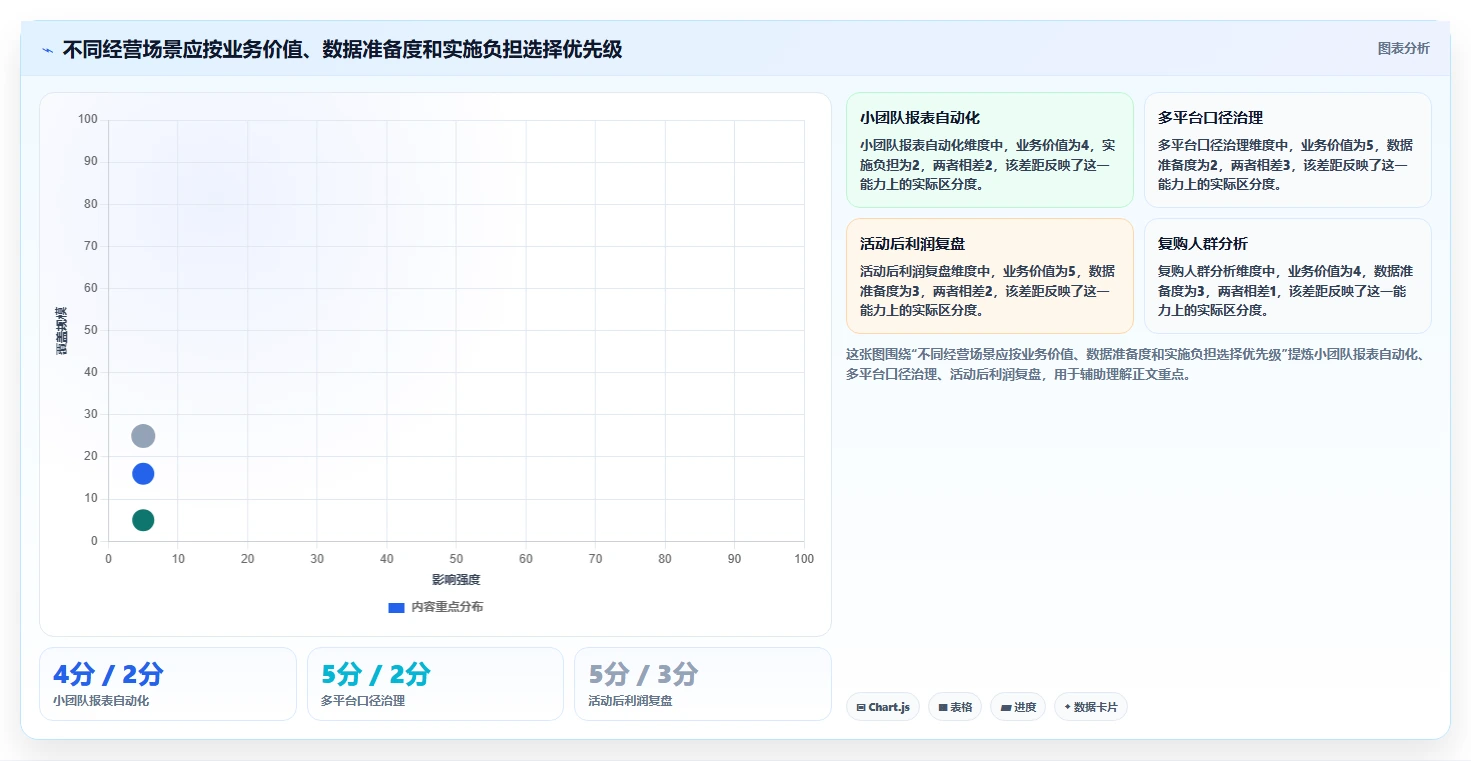 电商数据运营运营框架：把数据体系纳入精细化运营