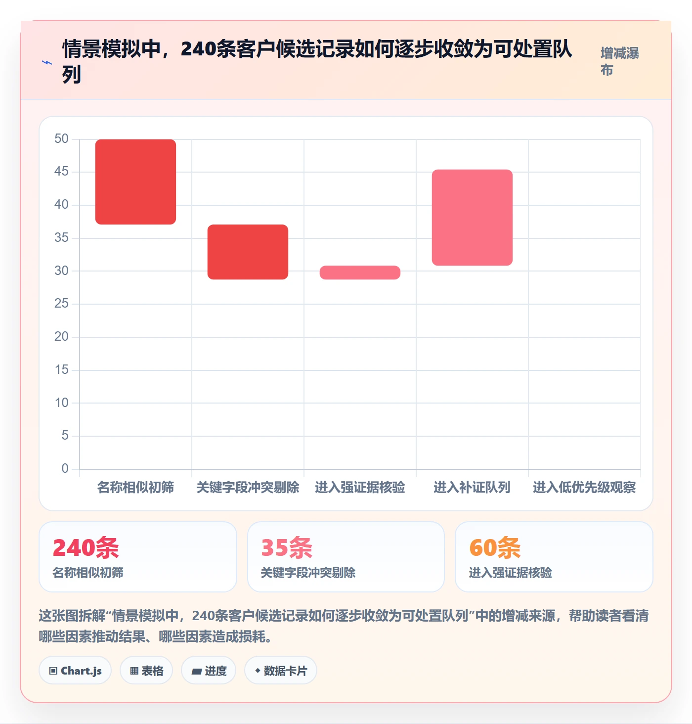 erp数据录入怎么管？以数据去重为核心的风险排查方案