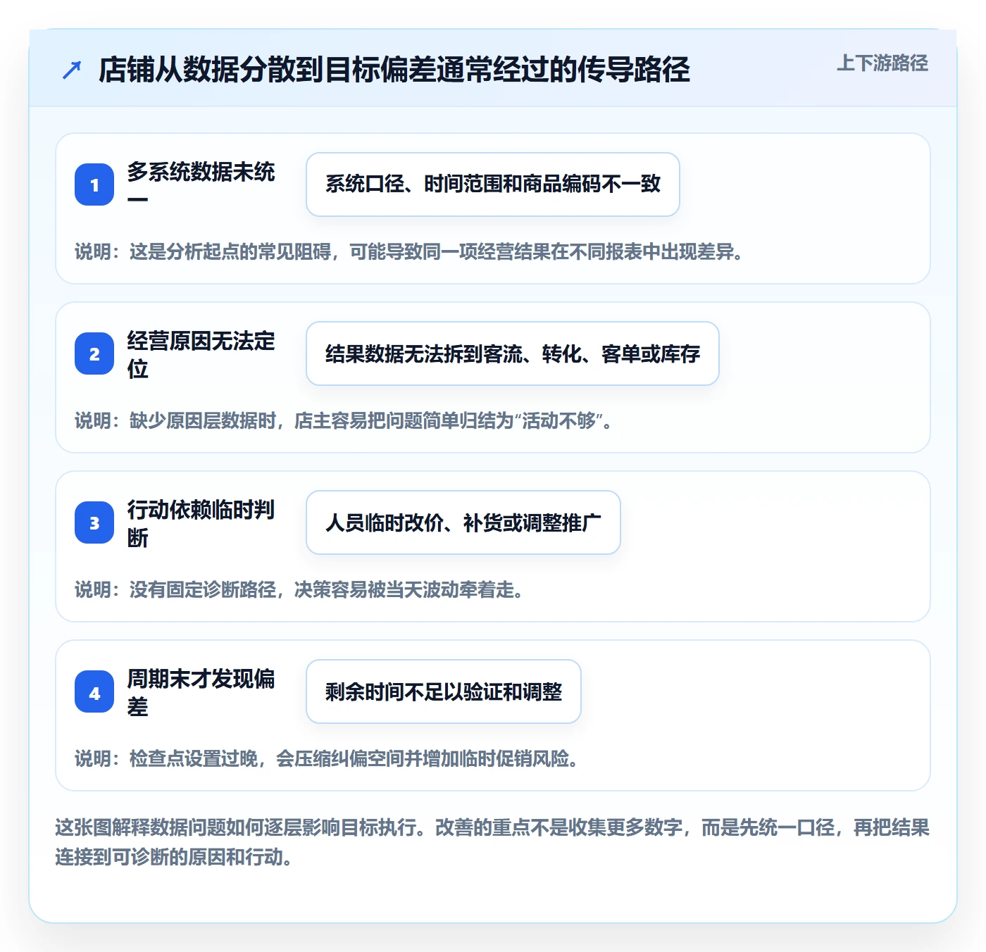 店铺运营管理从0到1：经营目标的实操教程与操作要点