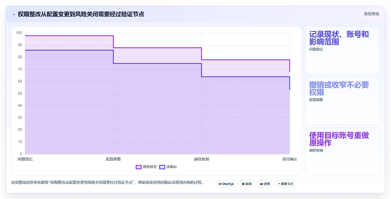 电商crm系统实施路径：权限合规如何完成风险排查