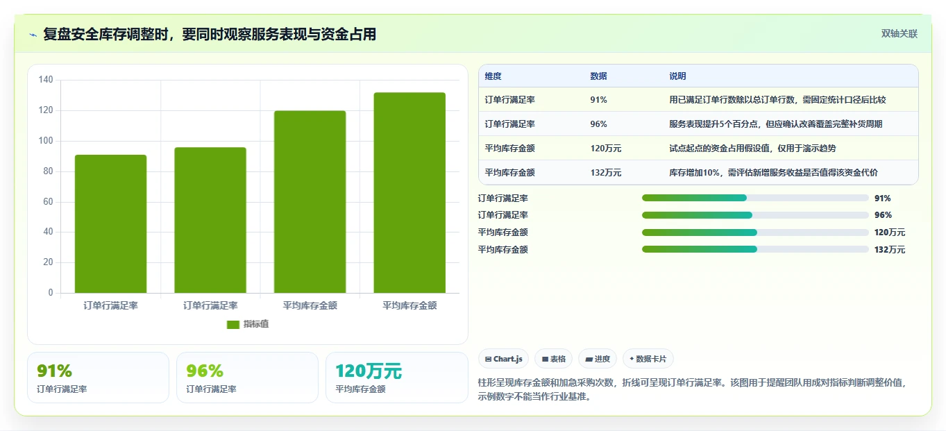 仓库安全库存管理场景解析：动态调整中的标准化管理怎么处理