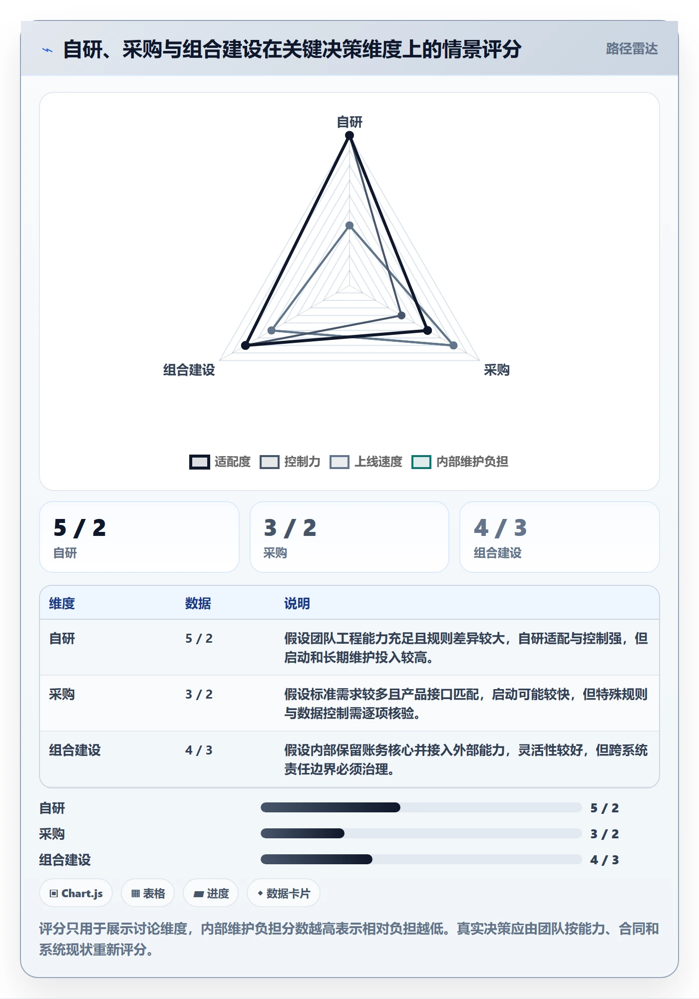 分账系统方案设计：资金路由场景的实操教程怎么做