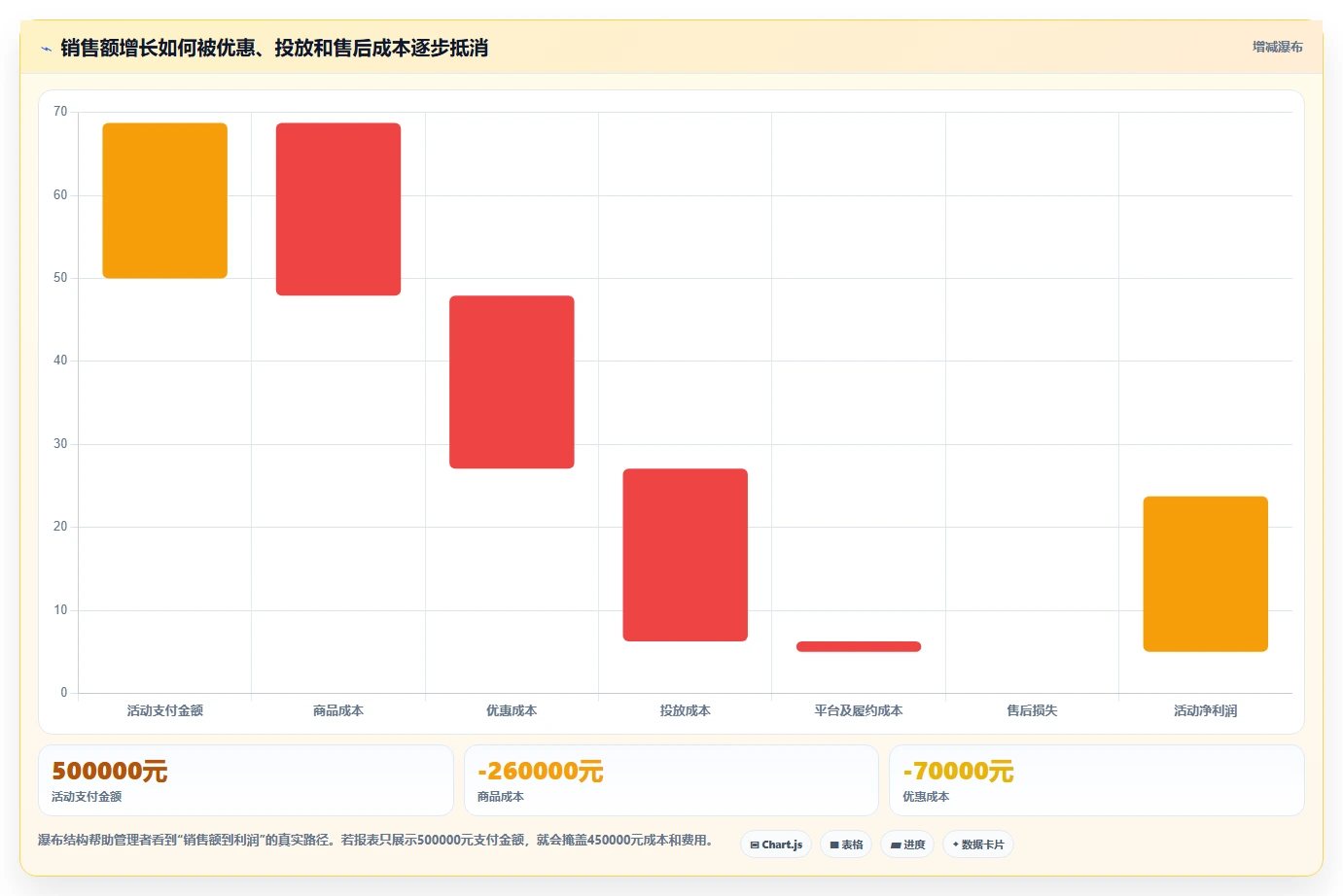 电商管理管理要点：营销活动的指标体系如何设计