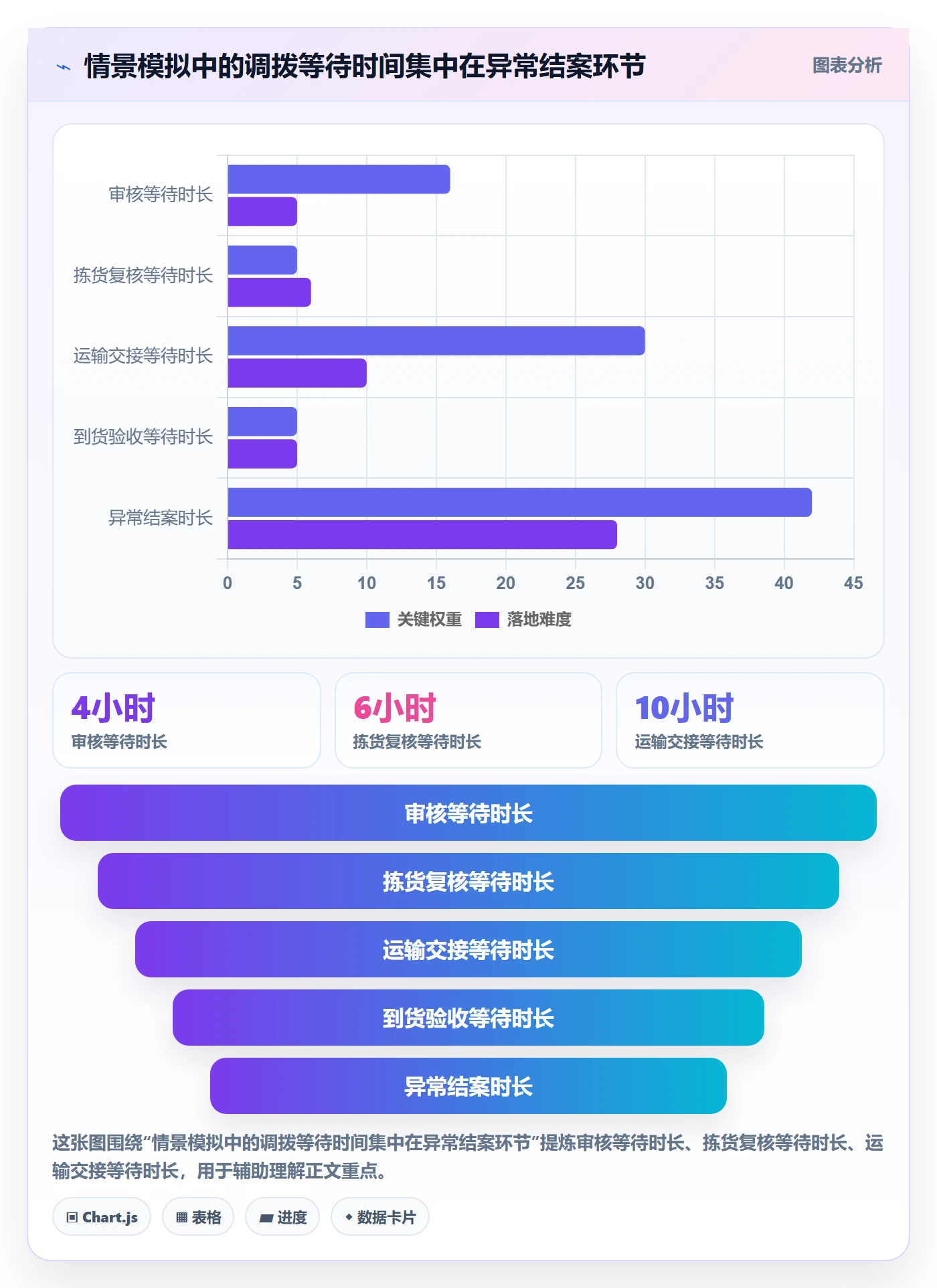库存管理系统进阶课:围绕多仓调拨完善团队协同