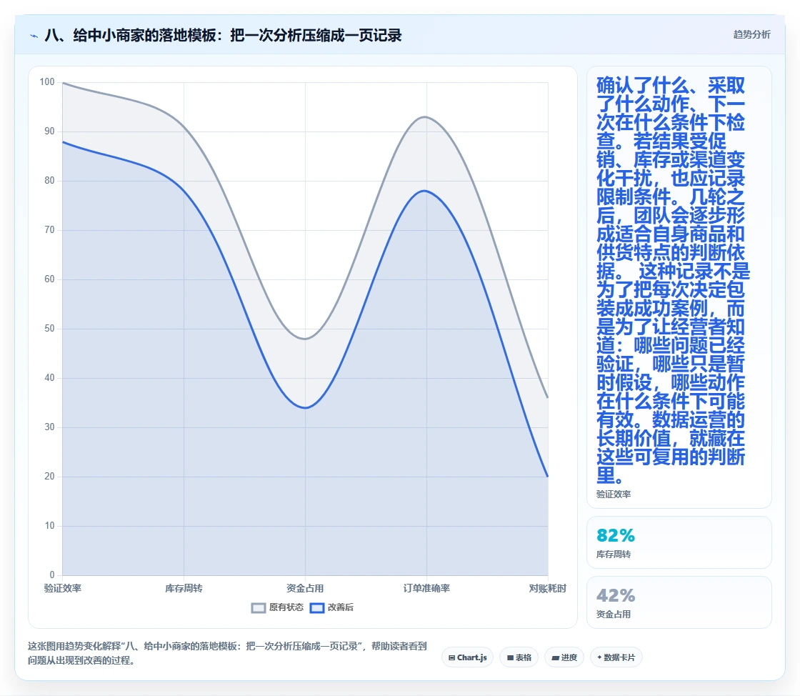八、给中小商家的落地模板：把一次分析压缩成一页记录