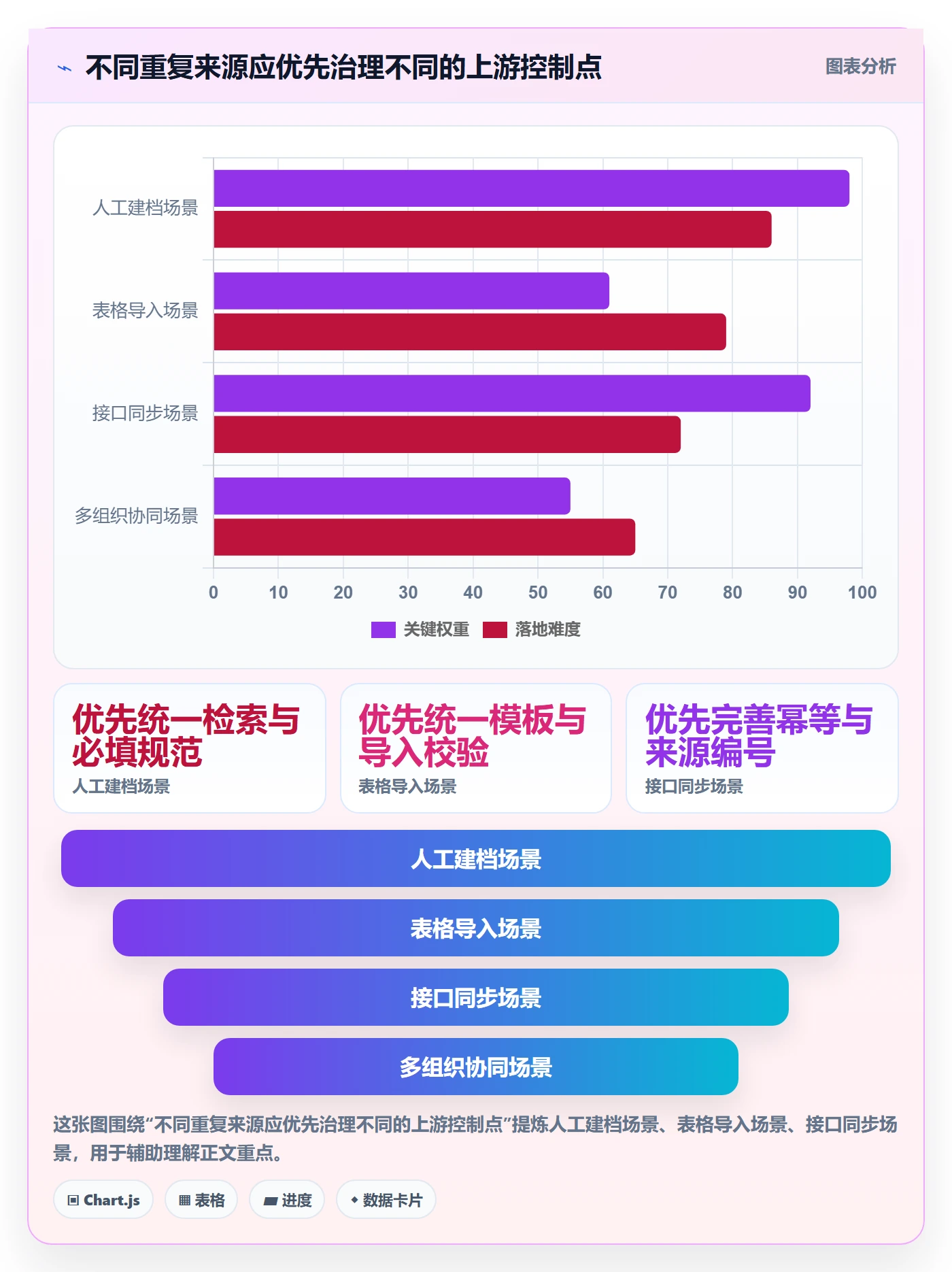 erp数据录入管理要点：数据去重的实操教程如何设计