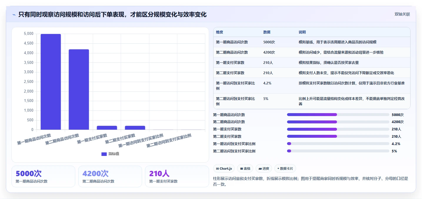 拼多多数据分析工具免费选择标准：店铺诊断维度如何评估指标体系