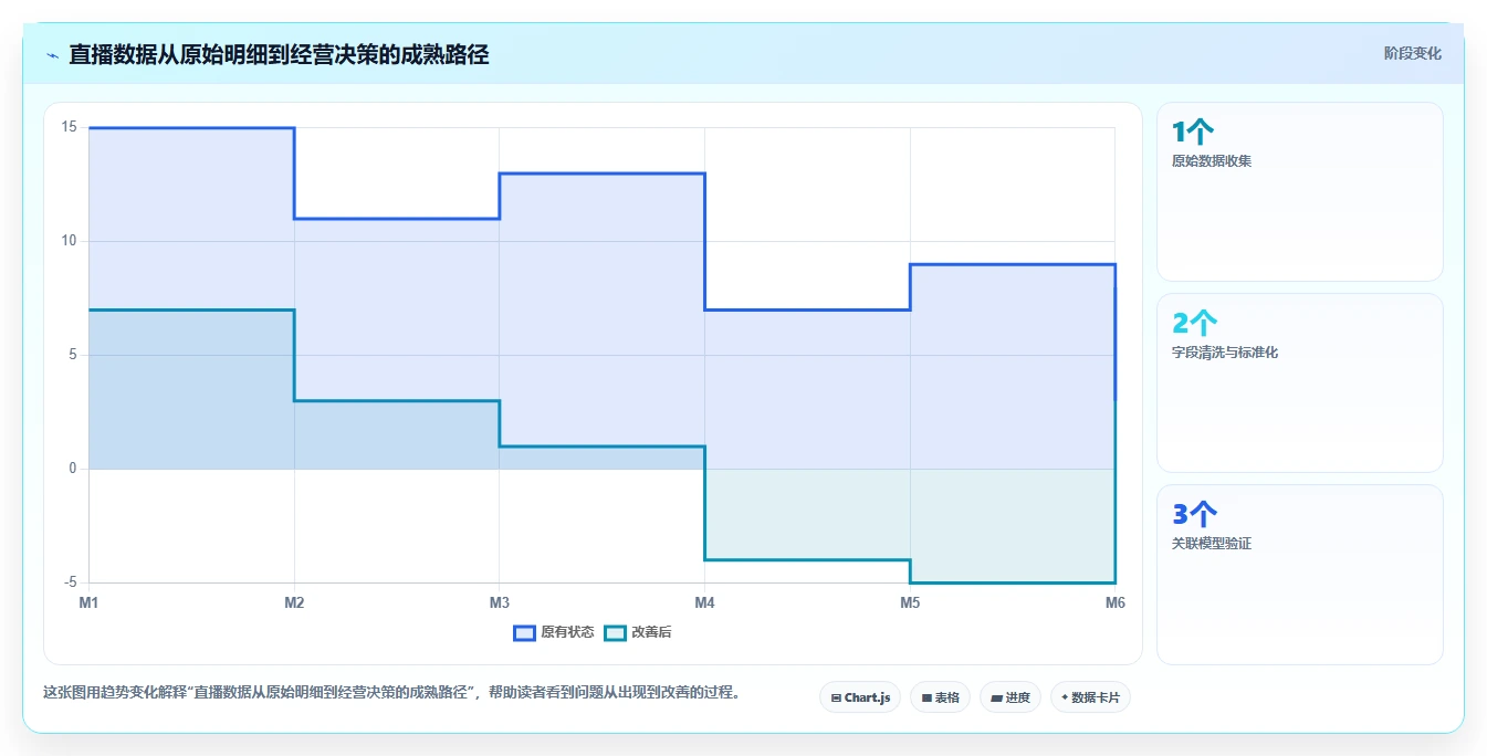 电商辅助软件：直播团队问题诊断：数据分析卡在数据散落怎么办