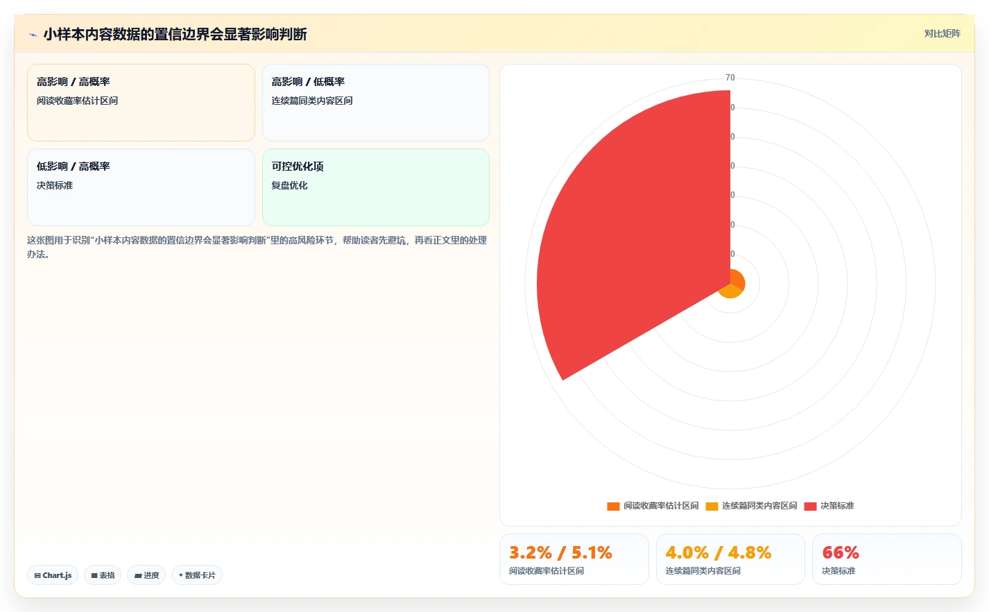 小红书数据分析：创业团队标准化教程：用账号增长复制找到有效选题