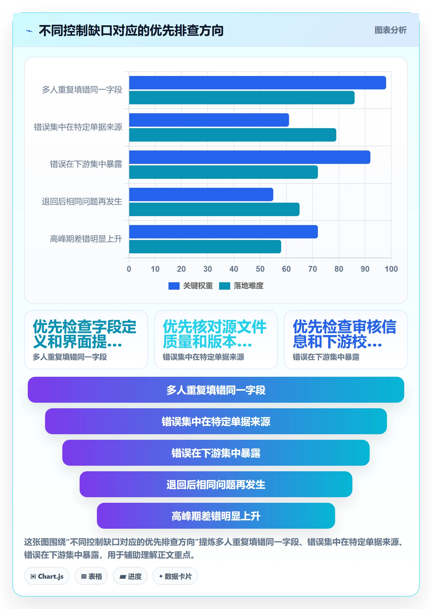 erp数据录入运营框架：把质量检查纳入标准化管理