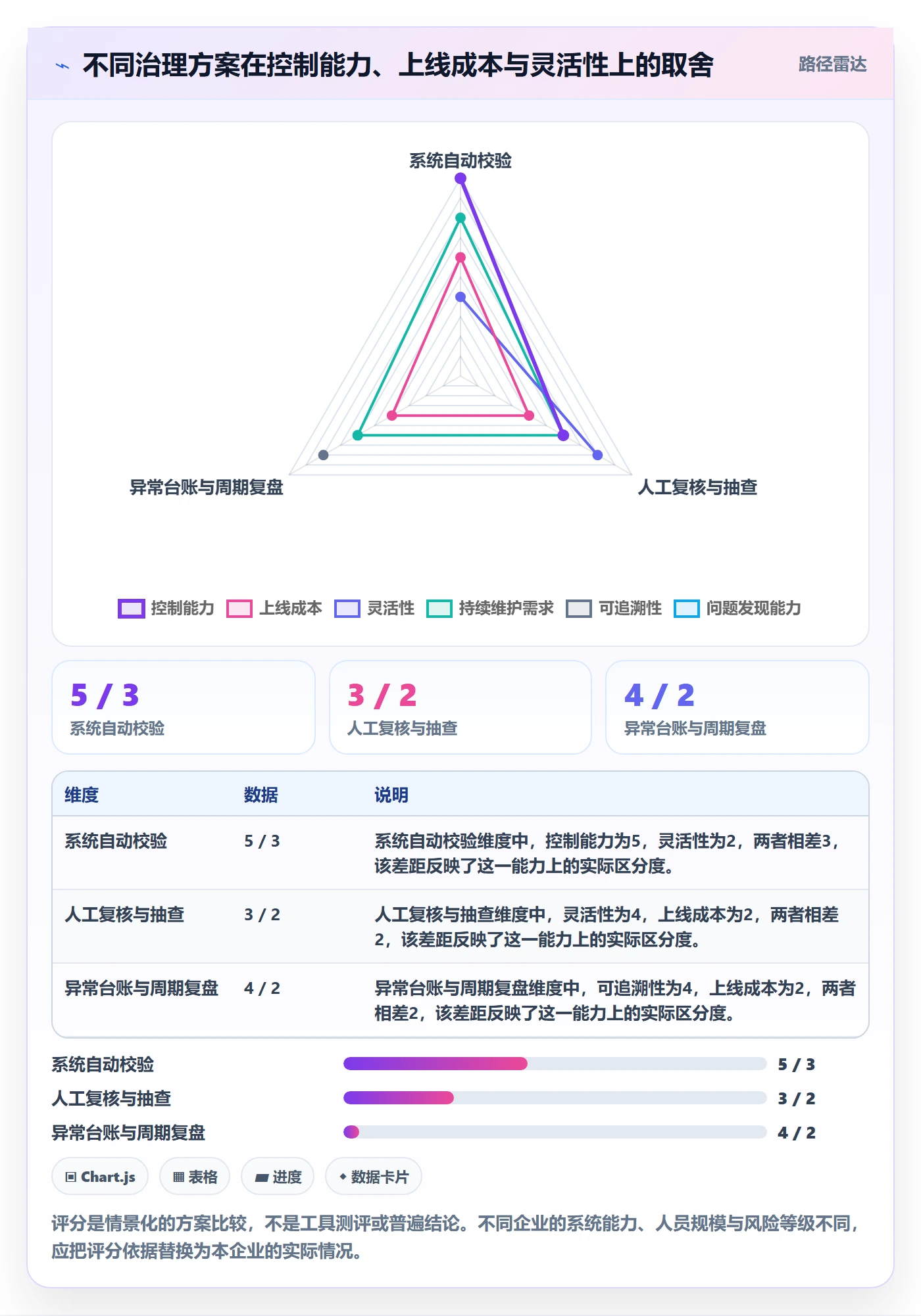 erp数据录入优化清单：质量检查与数据复盘的关键动作