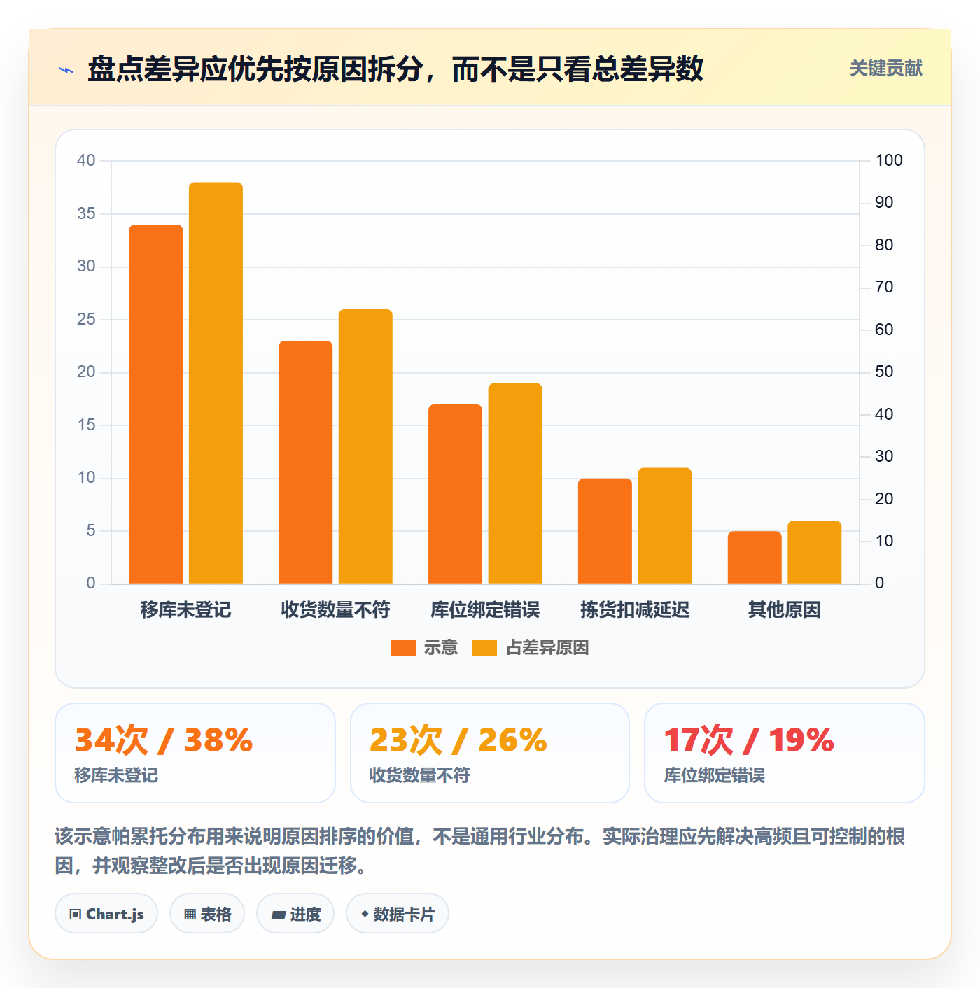 库存管理系统实战复盘：从条码作业验证日常管理效果