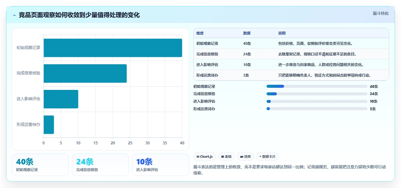拼多多数据分析工具免费怎么管？以竞品监控为核心的日常管理方案
