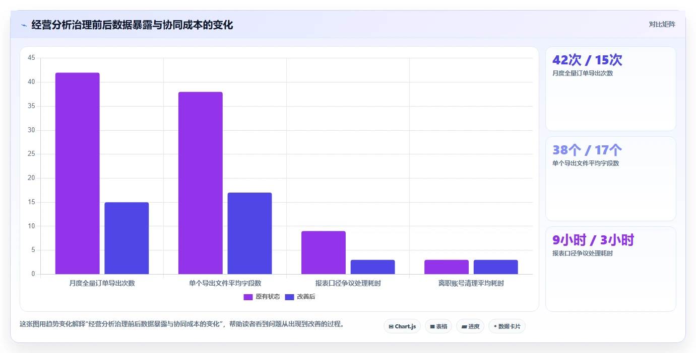 电商系统开发：企业管理层团队协同指南：长期迭代如何提升增强数据安全