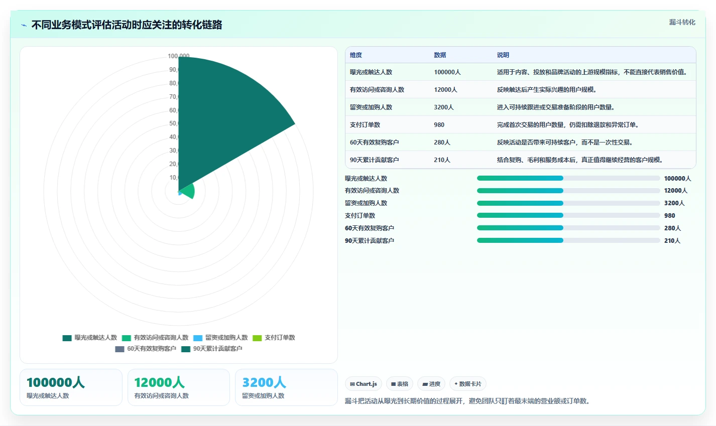 营业额分析：创业团队采购前必读：评估活动影响时如何避开只看营业额
