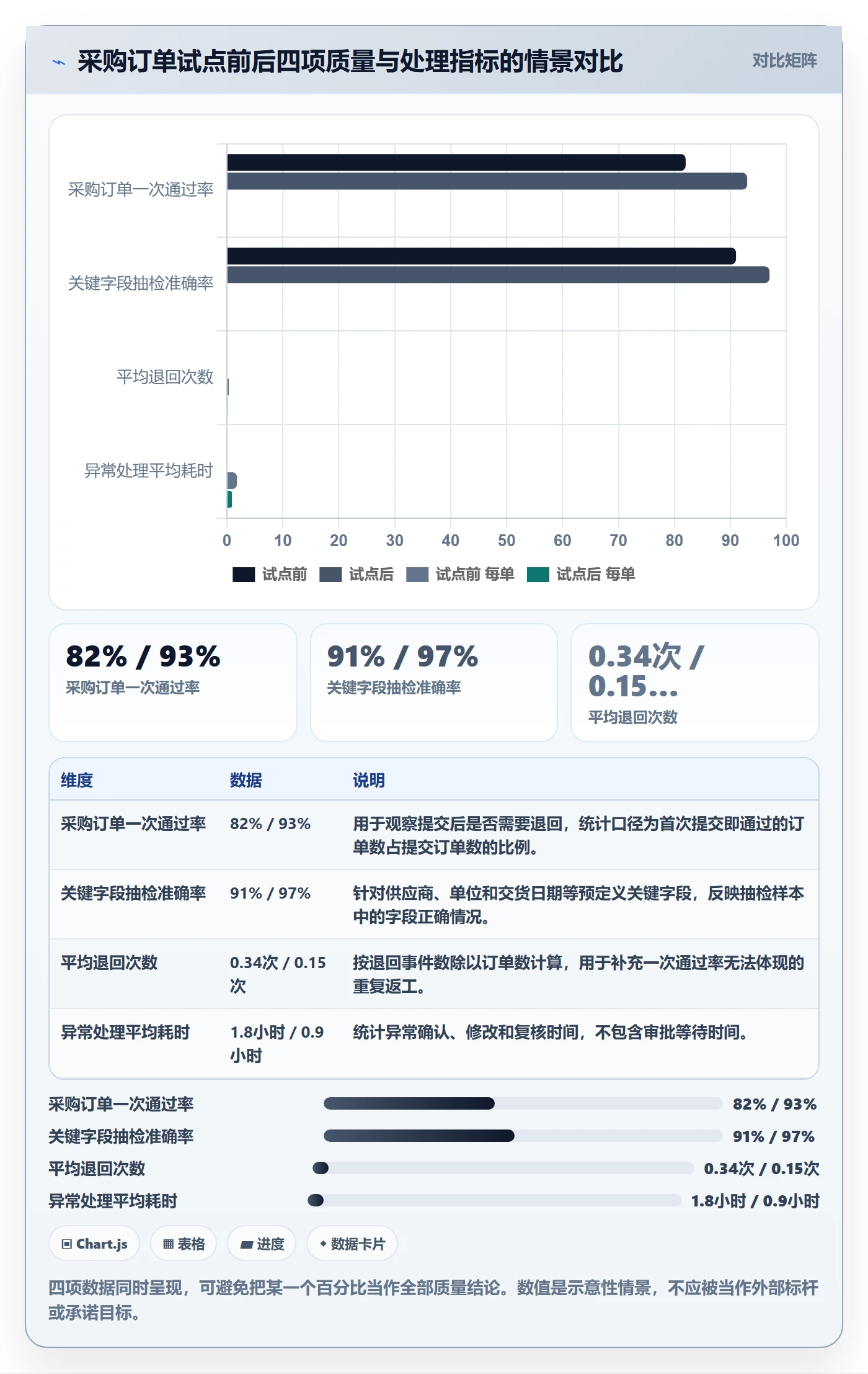 erp数据录入怎么管？以质量检查为核心的指标体系方案