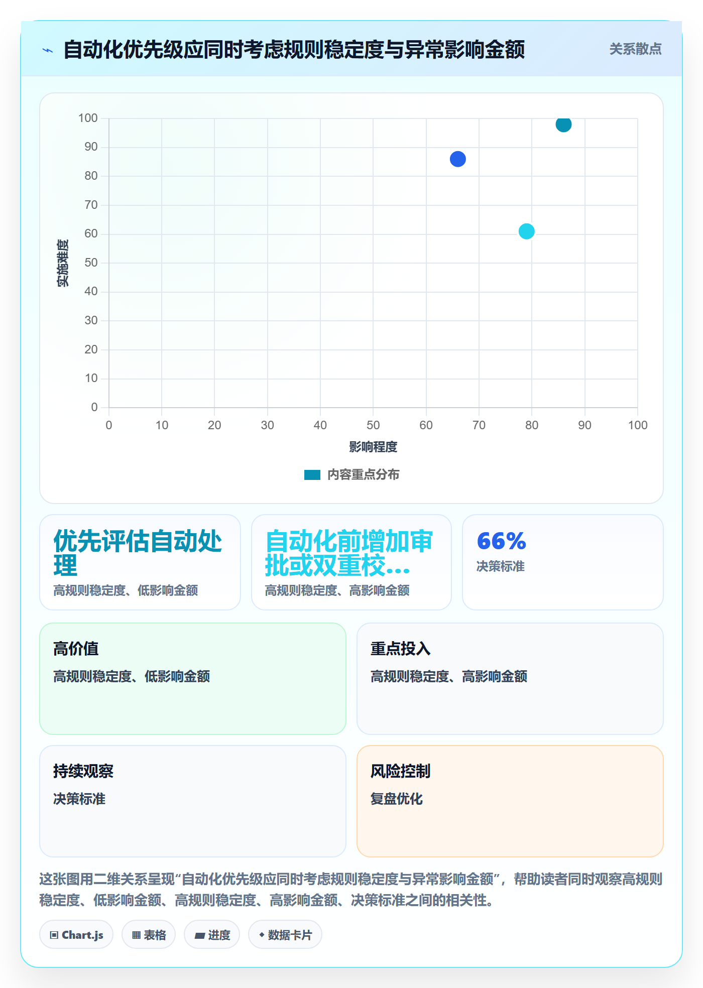 分账系统工作指南：用进阶玩法解决退款处理问题