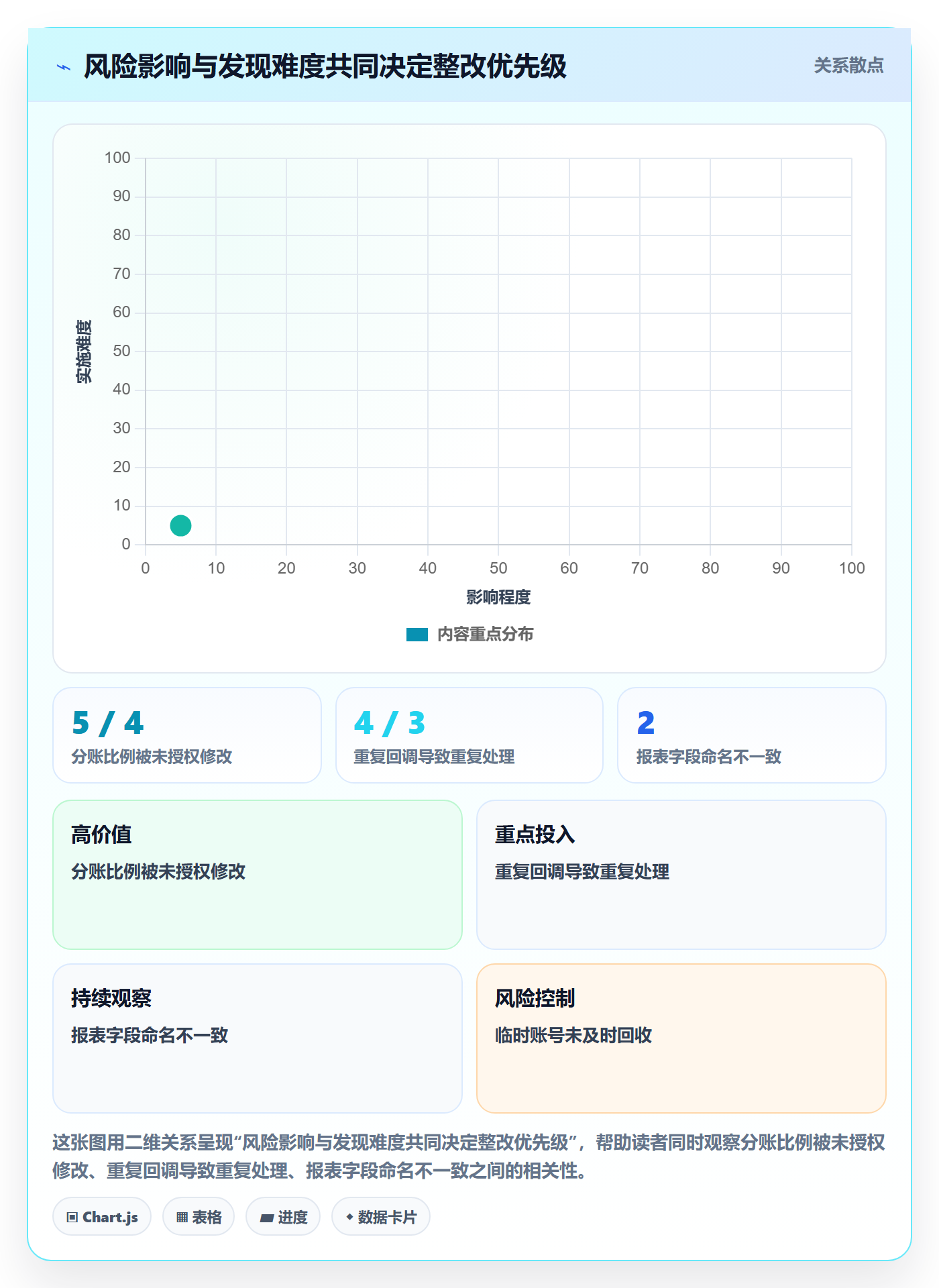 分账系统优化清单：权限风控与核心功能的关键动作