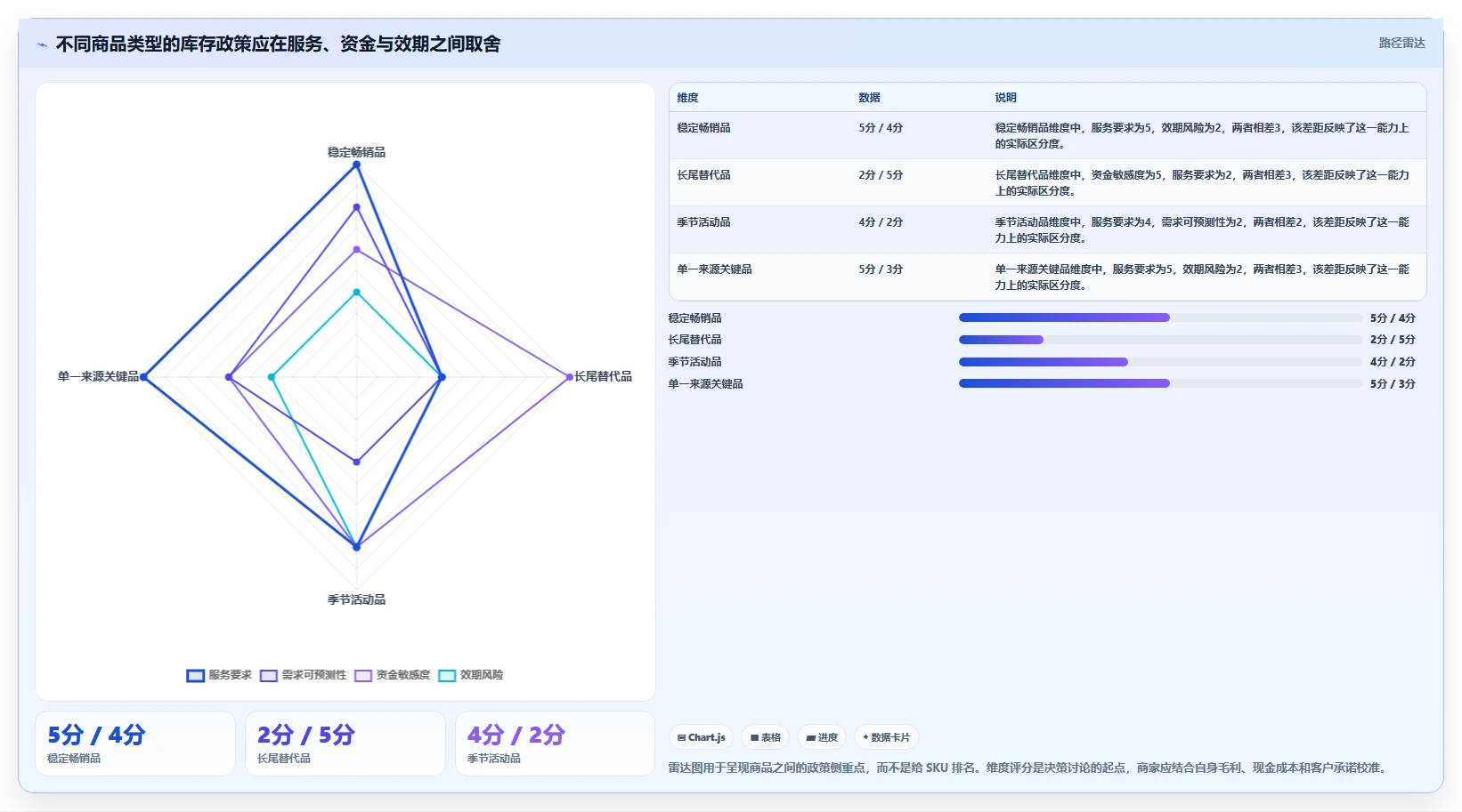 仓库安全库存管理怎么用？安全库存公式场景下的中小商家拆解