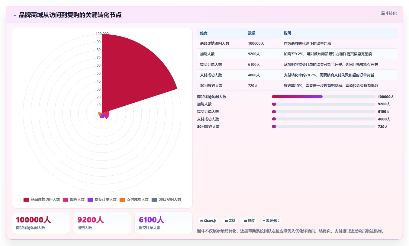 电商系统开发：品牌商家怎么用：从项目预算到稳定业务接口