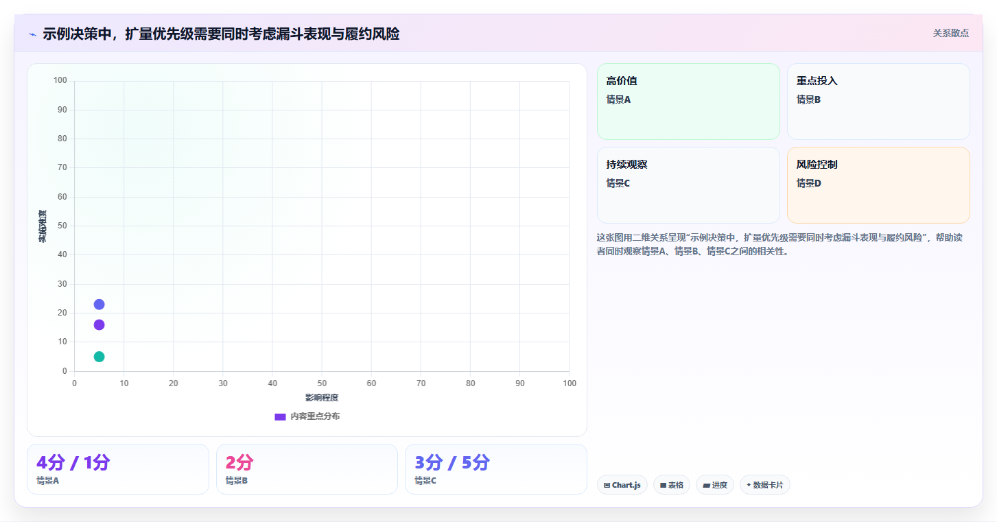 店铺运营包括哪些方面从0到1:商品运营的数据复盘与操作要点