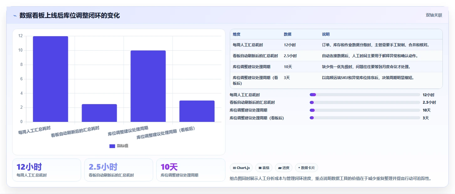 电商仓储管理：仓库主管避坑版：库位规划的完整方法与步骤