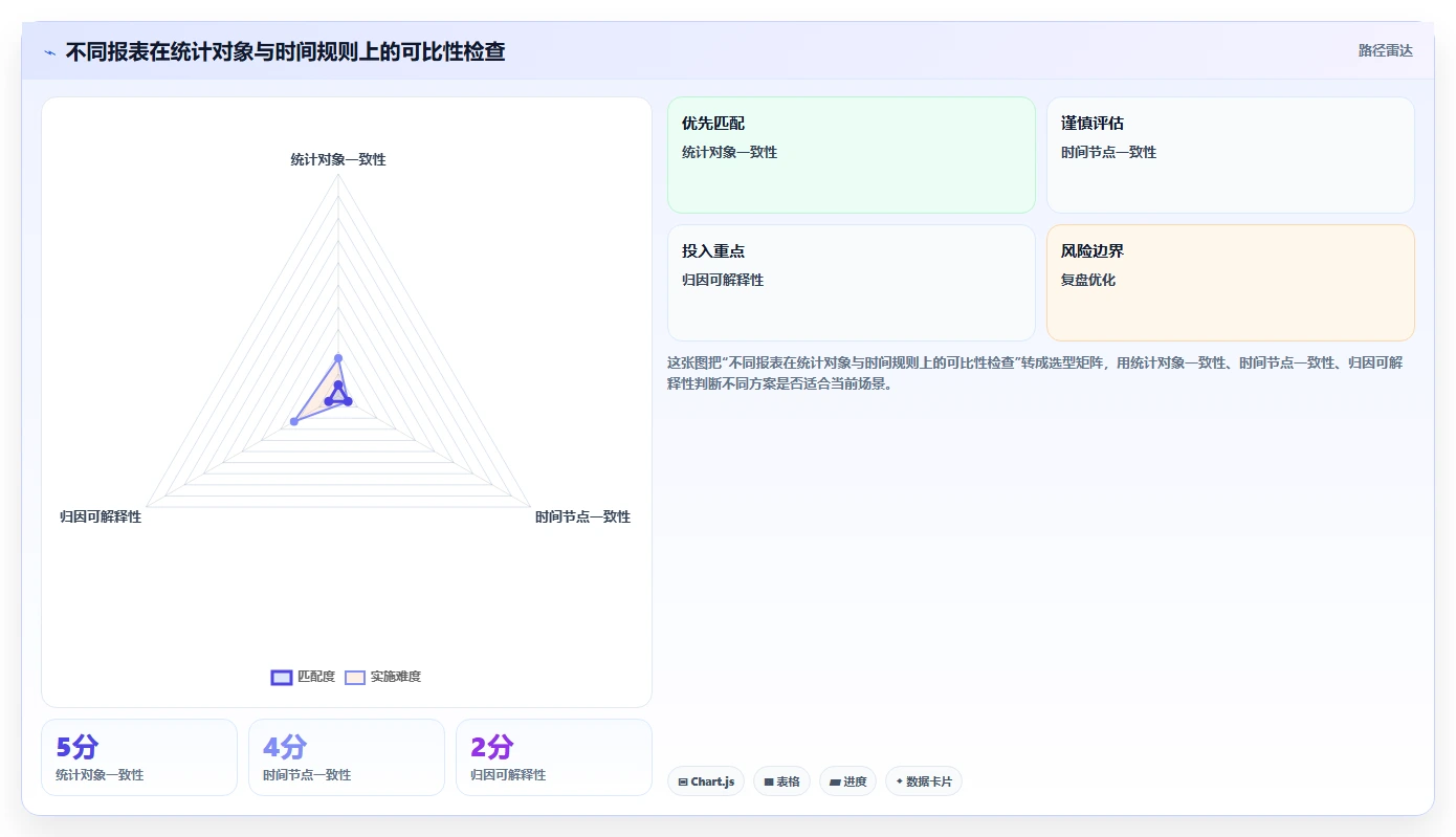 天猫数据：投放人员新手问答：店铺流量做不好会出现哪些数据口径不一
