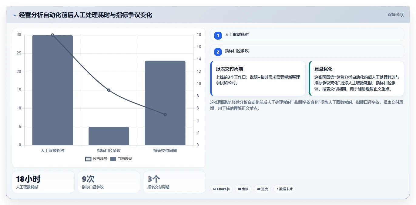 电商系统开发：产品经理管理升级：技术选型如何支撑降低长期成本