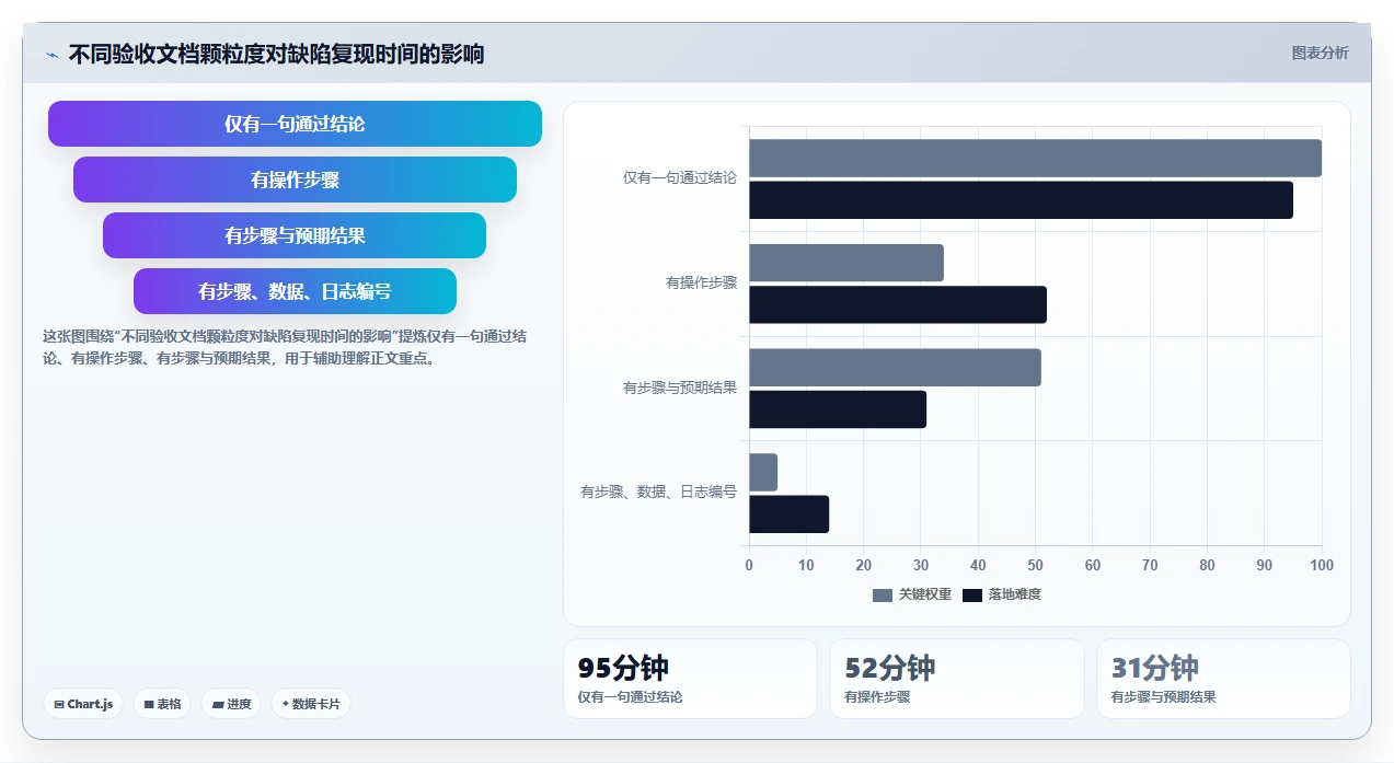 电商系统开发：创业团队实操指南：围绕测试验收解决“维护成本高