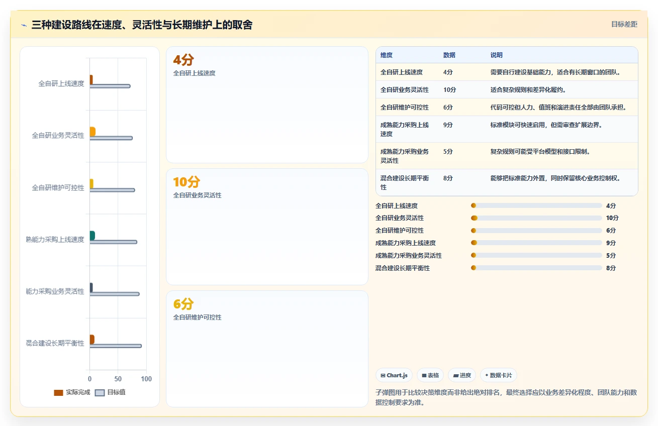 电商系统开发：开发团队怎么用：从需求梳理到稳定业务接口