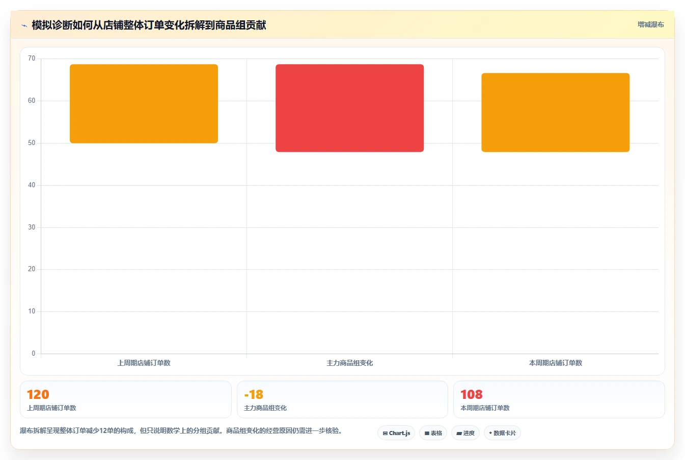 拼多多数据分析工具免费选择标准：店铺诊断维度如何评估中小商家
