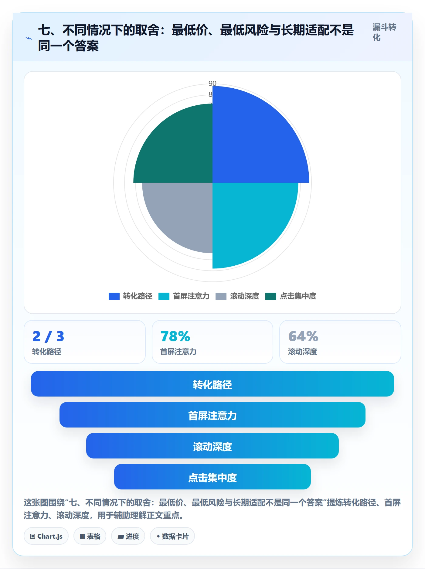 七、不同情况下的取舍：最低价、最低风险与长期适配不是同一个答案