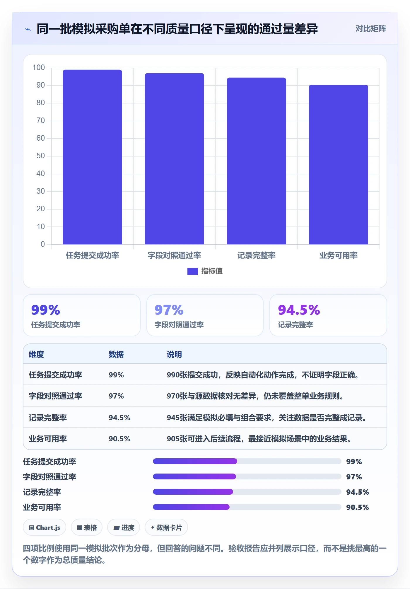 erp数据录入检查方法：通过质量检查评估自动化方案质量