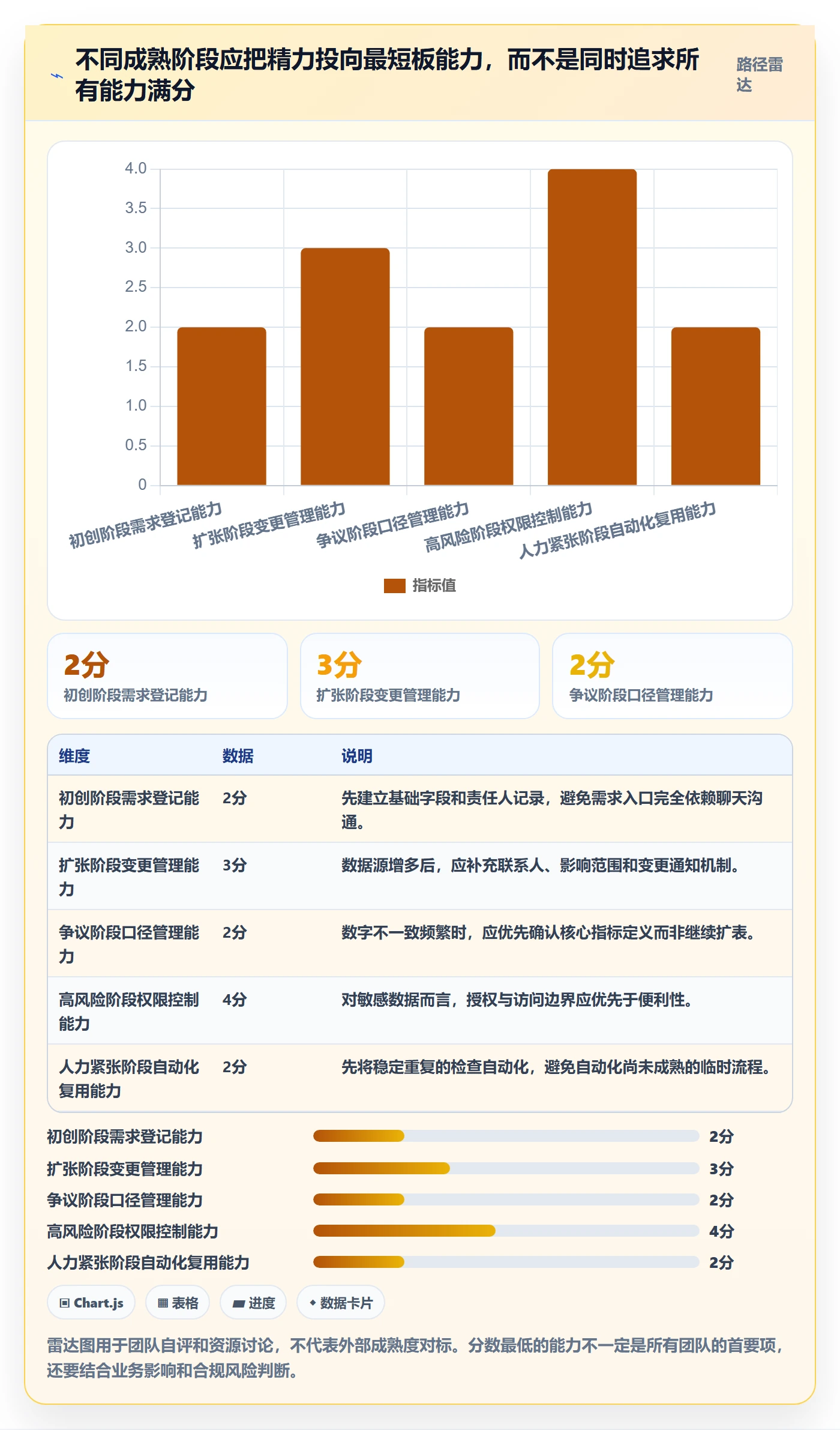 bi 平台运营框架：把数据接入纳入精细化运营