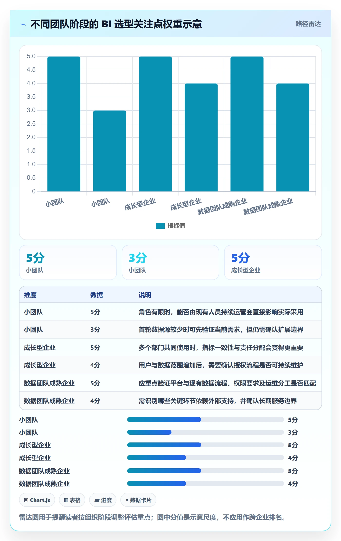 bi 平台工作指南：用实操教程解决选型成本问题