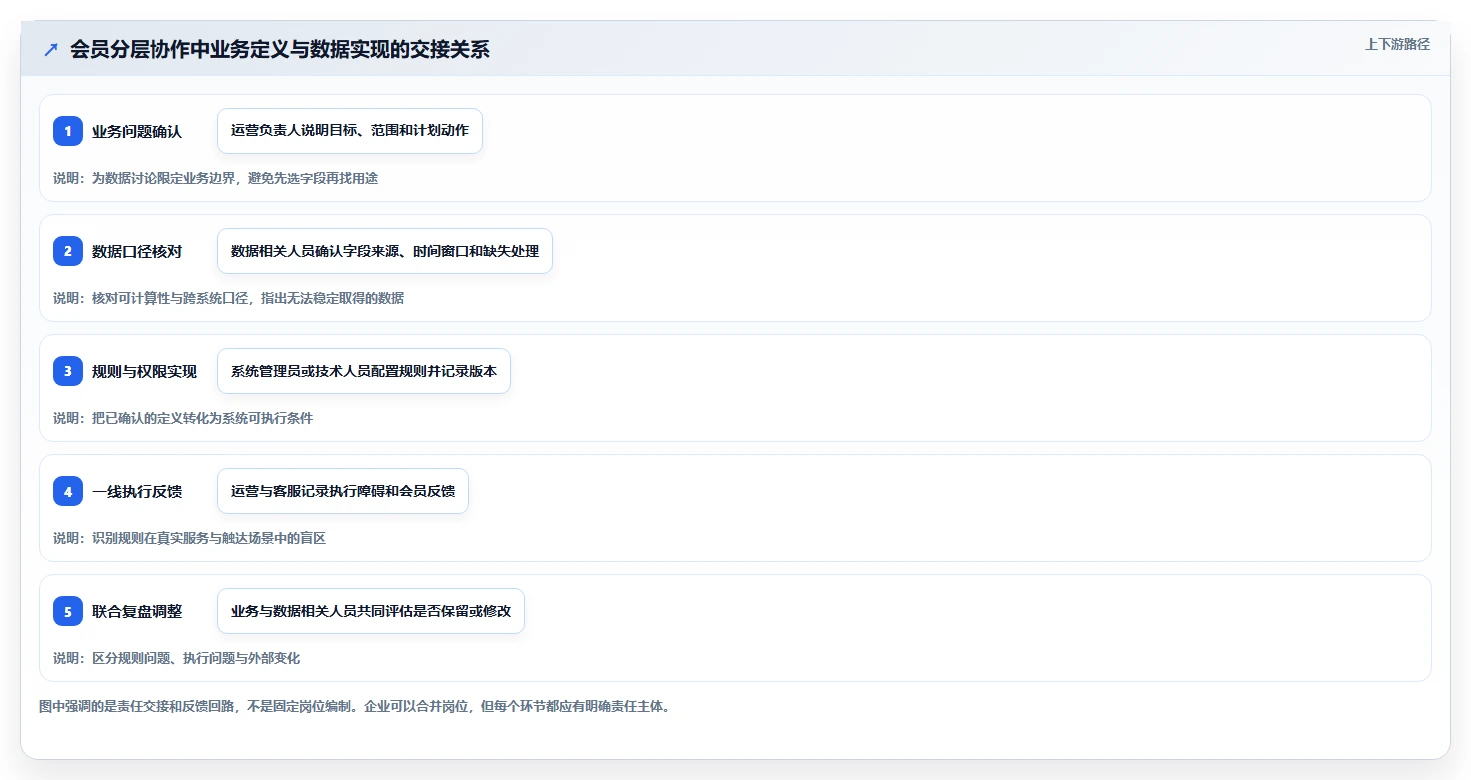 电商crm系统团队协同：会员分层从哪里开始