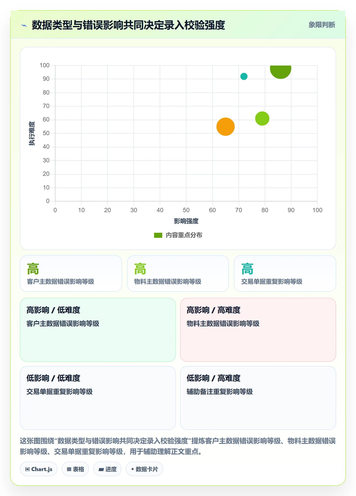 erp数据录入怎么选？数据去重相关的入门指南判断标准