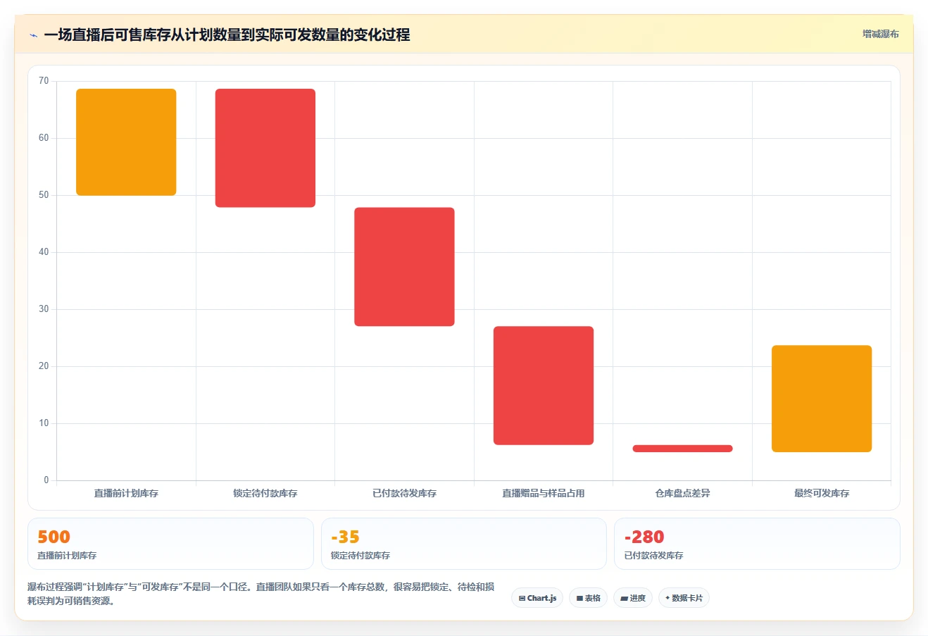电商进销存：直播团队从零入门：降本增效先掌握权限流程