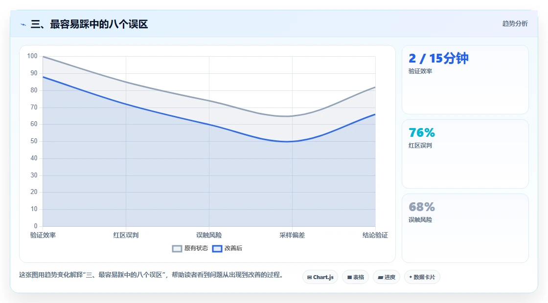 三、最容易踩中的八个误区