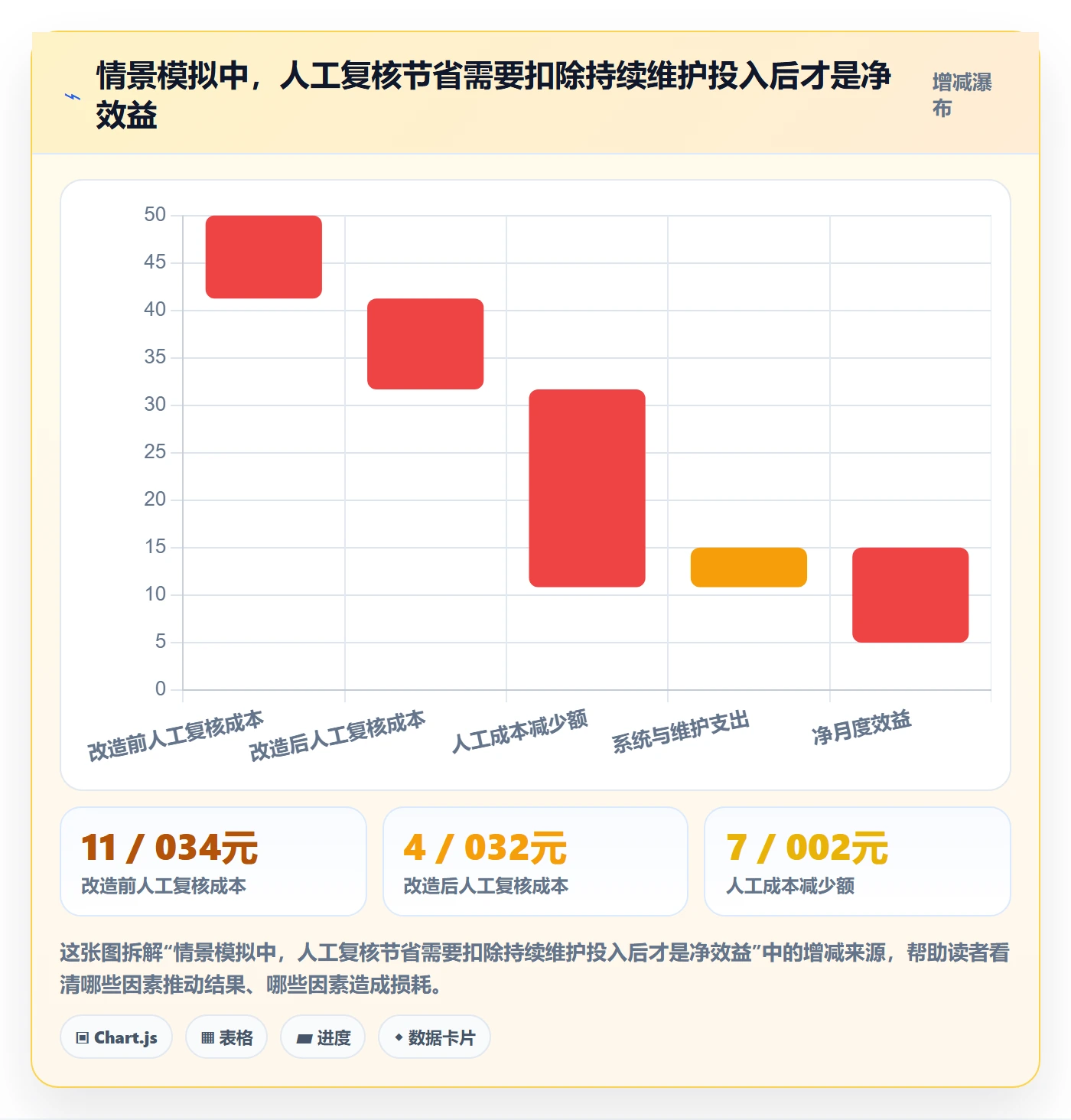 分账系统实践指南：多方结算的成本控制怎样更有效