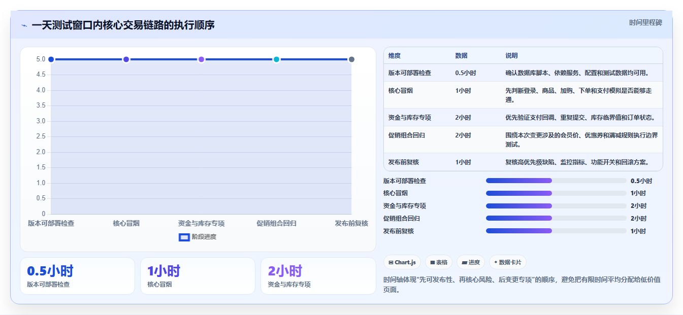 电商系统开发：电商企业问题诊断：持续迭代卡在测试不充分怎么办