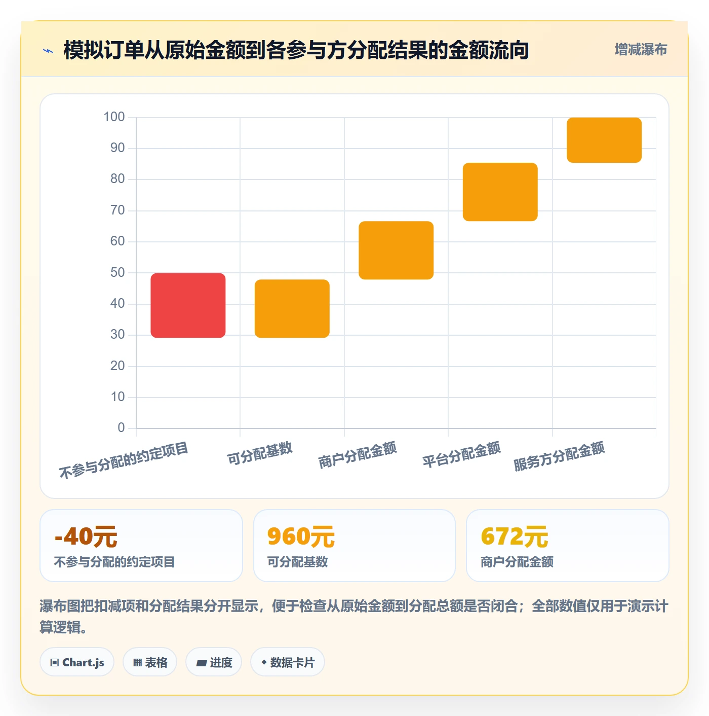 分账系统应用思路：围绕分账规则拆解核心功能
