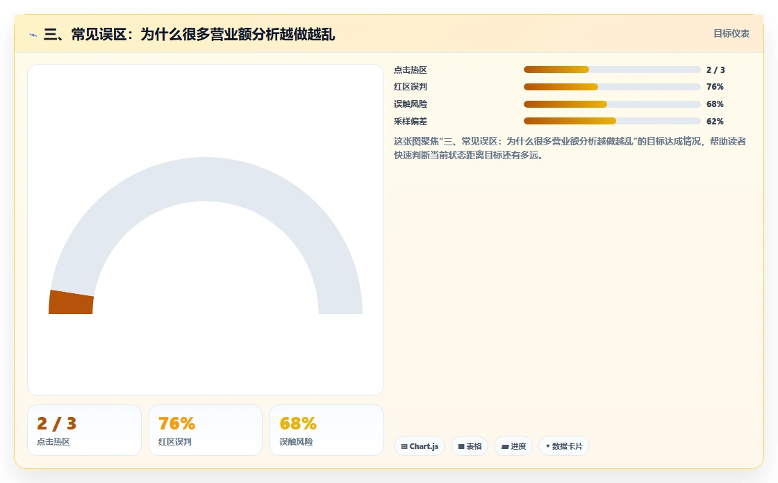 三、常见误区：为什么很多营业额分析越做越乱